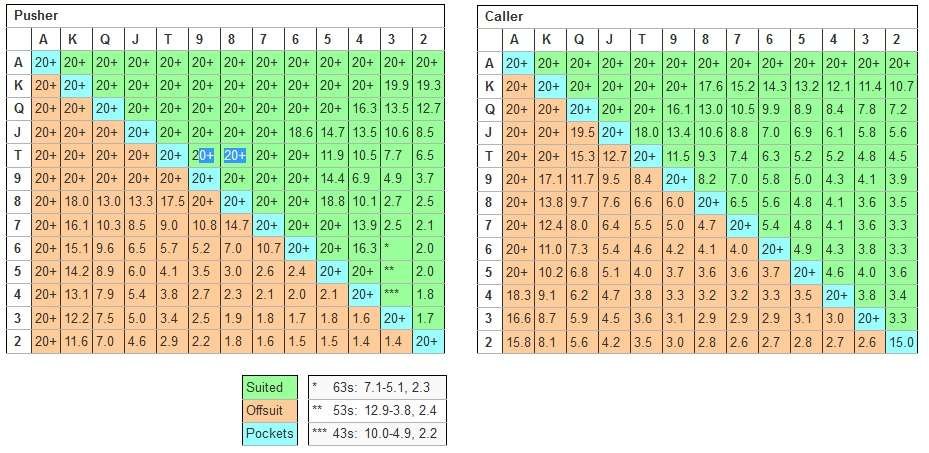 tablas de Nash