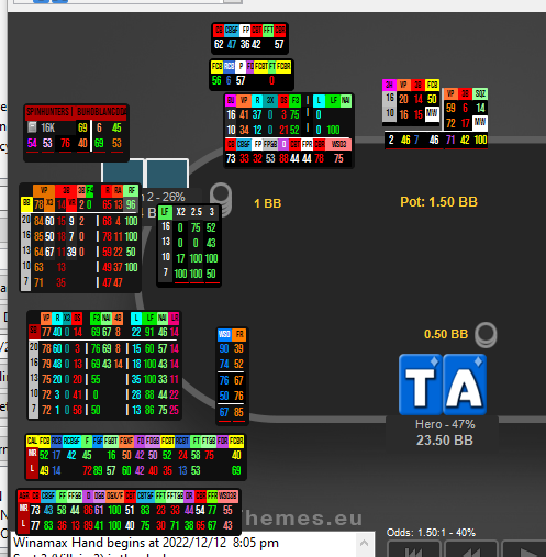 HUD de poker online