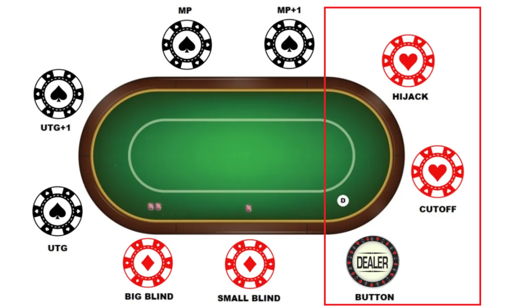 late positions