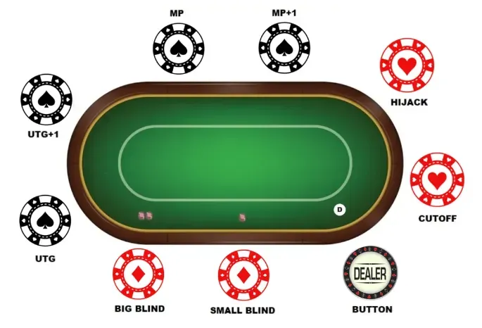 poker positions