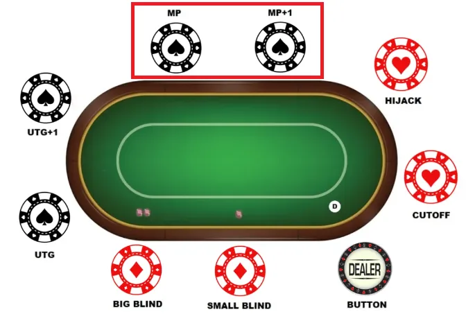 posiciones intermedias poker