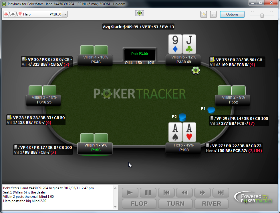 HUD de poker en línea